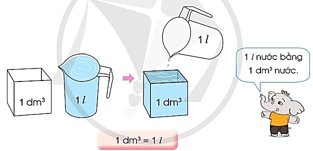 A diagram of a measuring cup

Description automatically generated