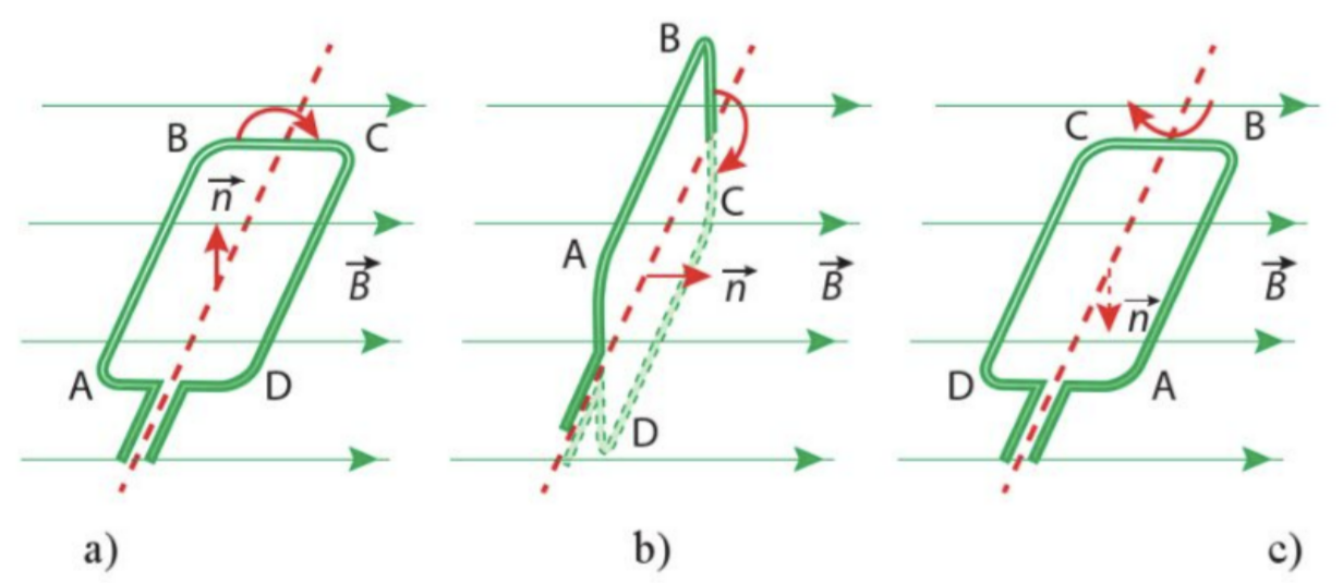 A diagram of a curve

Description automatically generated