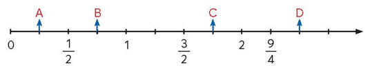 A line with numbers and arrows

Description automatically generated