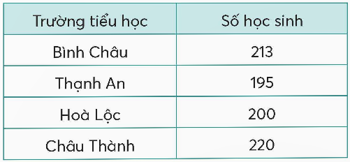 A table with text and numbers

Description automatically generated