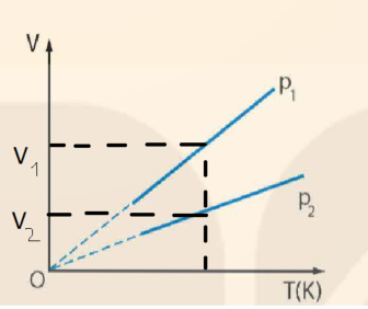 A diagram of a graph

Description automatically generated