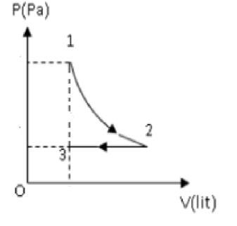 A diagram of a function

Description automatically generated