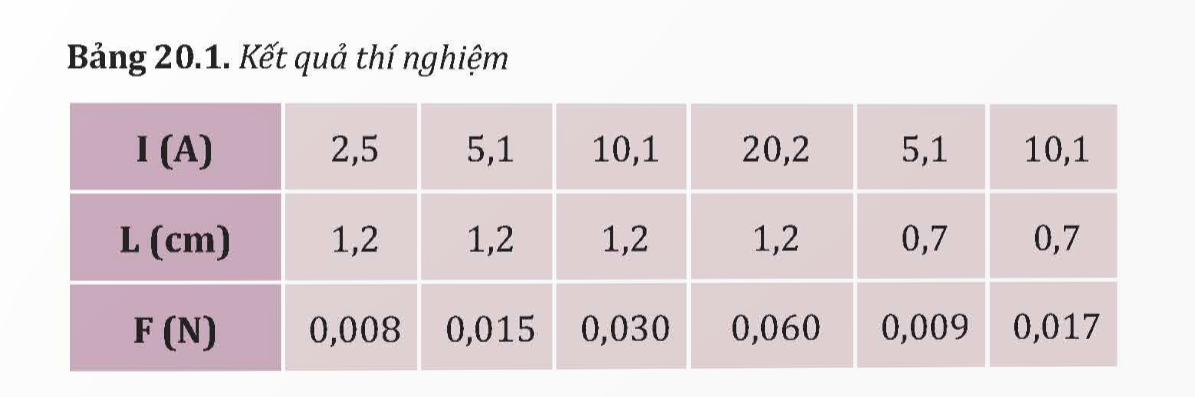 A grid of numbers and symbols

Description automatically generated with medium confidence