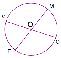 Hình tròn, tâm, đường kính, bán kính