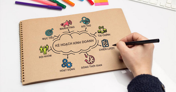 Lập Kế hoạch Kinh doanh – Marketing – Tài chính tổng thể cho doanh nghiệp –  HCW Việt Nam