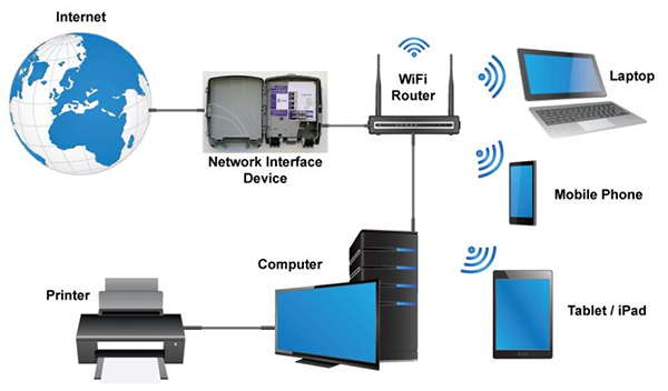 Mạng LAN và thủ thuật chia sẻ máy in qua mạng LAN