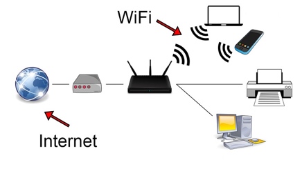 Internet là gì? WiFi là gì? Liệu chúng có giống nhau không?