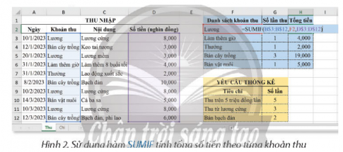 Tính tổng số tiền thu được từ các khoản thu trên 5 triệu đồng và đặt kết quả vào ô tính H10.