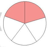 A diagram of a pie chart

Description automatically generated