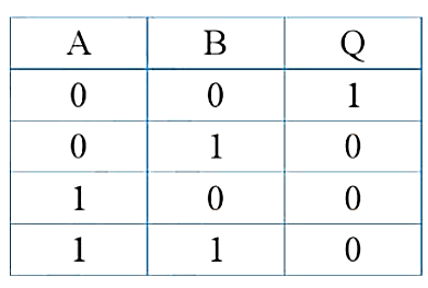 A table with numbers and symbols

Description automatically generated