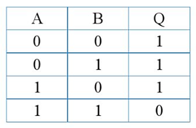 A table with numbers and letters

Description automatically generated