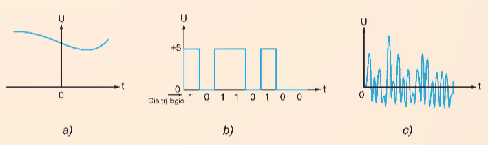 A graph of a line graph

Description automatically generated with medium confidence