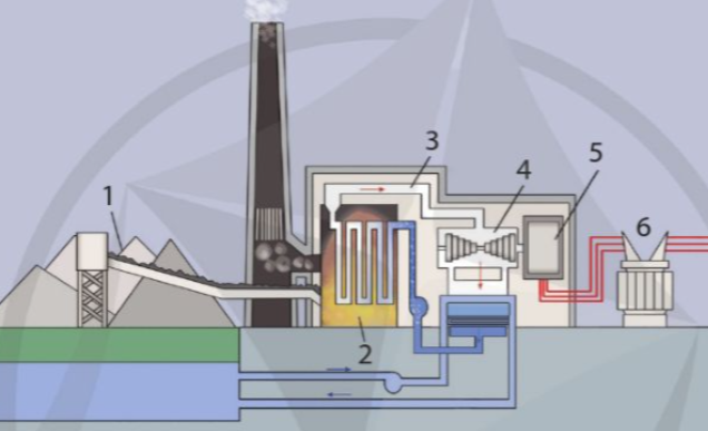 A diagram of a factory

Description automatically generated