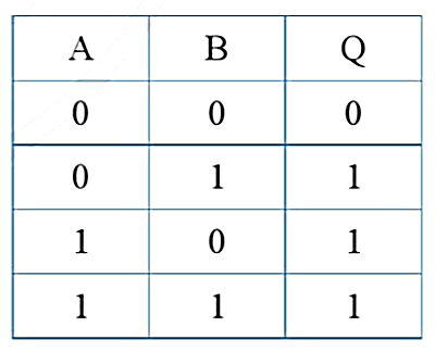 A grid of numbers and letters

Description automatically generated