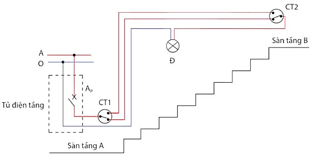 A diagram of a staircase

Description automatically generated