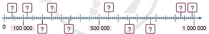A close-up of a graph

Description automatically generated
