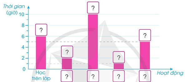A graph with pink squares and question marks

Description automatically generated