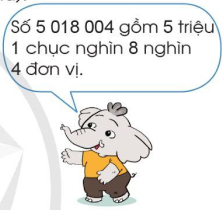 A cartoon of an elephant

Description automatically generated