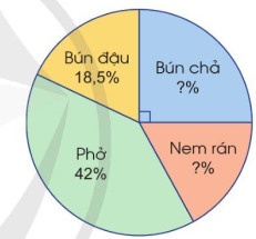 A pie chart with different colored circles

Description automatically generated