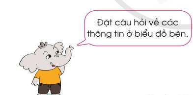 A cartoon elephant with a speech bubble

Description automatically generated