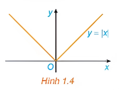 A graph of a function

Description automatically generated