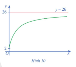 A graph of a function

Description automatically generated