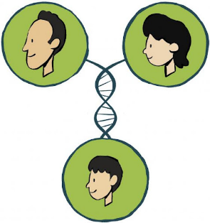 A drawing of a dna chain with a couple of people's faces

Description automatically generated