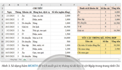 Nêu các việc cần làm để trích xuất giá trị tháng từ dữ liệu kiểu ngày để được kết quả như Hình 3.