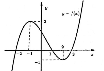 A graph of function and equations

Description automatically generated