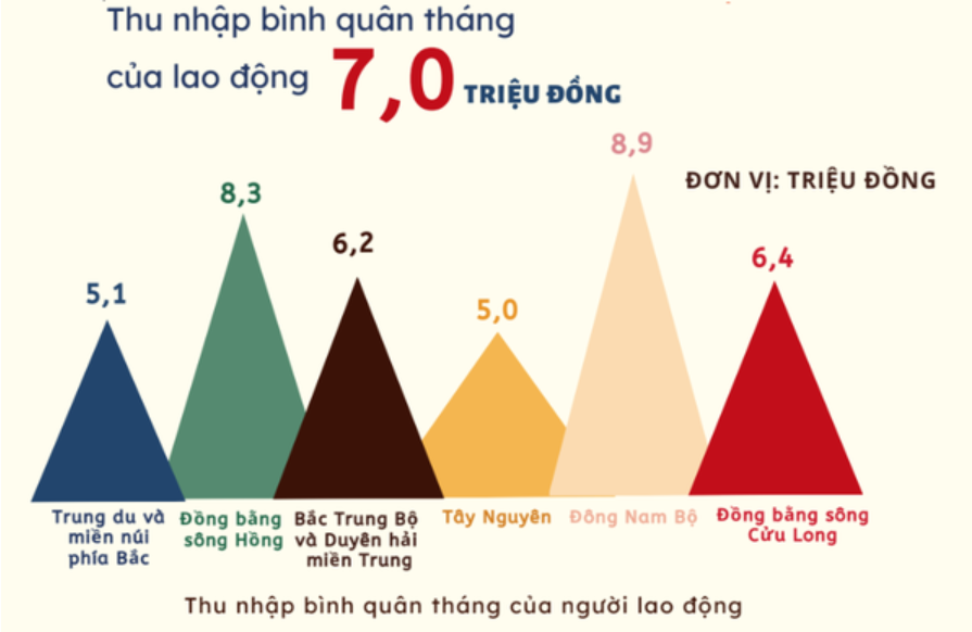 A chart with different colored triangles

Description automatically generated