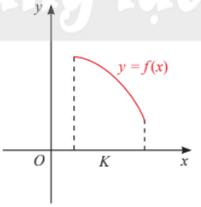 A graph of a function

Description automatically generated