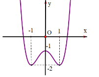 A graph of a function

Description automatically generated