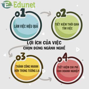 Edunet - LỢI ÍCH CỦA VIỆC CHỌN ĐÚNG NGÀNH NGHỀ