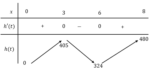 A line with numbers and arrows

Description automatically generated