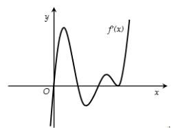 A graph of a function

Description automatically generated