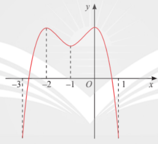 A graph of a function

Description automatically generated