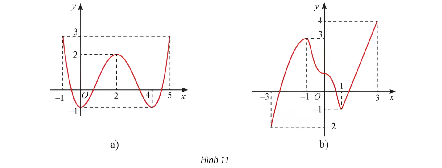 A graph of a function

Description automatically generated