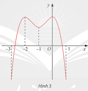 A graph of a function

Description automatically generated