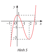 A graph of a function

Description automatically generated