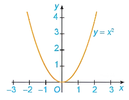 A graph of an x and y axis

Description automatically generated