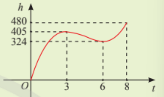 A graph with a red line

Description automatically generated