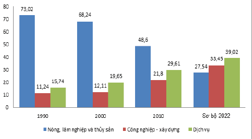 Nguồn: Tổng cục Thống k&ecirc;