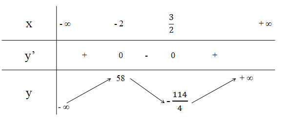 A math problem with numbers and arrows

Description automatically generated