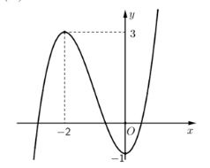 A graph of a function

Description automatically generated