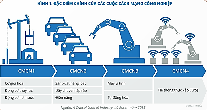 A diagram of a car assembly line

Description automatically generated with medium confidence