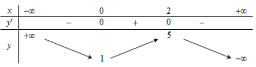 A math equation with numbers and a line

Description automatically generated with medium confidence