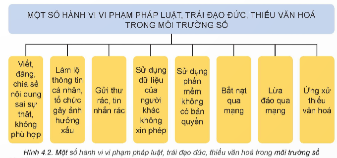 Giáo án Tin học 9 Kết nối bài 4: Một số vấn đề pháp lí về sử dụng dịch vụ Internet