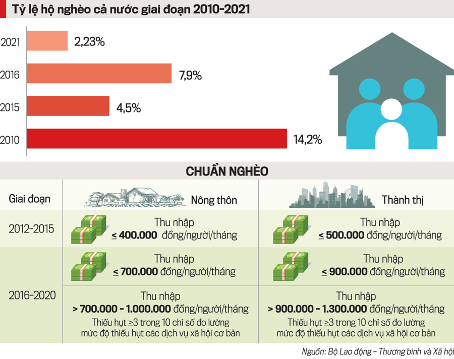 Xây dựng chính sách an sinh xã hội theo hướng đa tầng - Ảnh 1