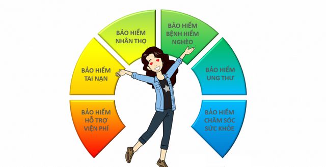 Bảo hiểm nhân thọ là gì? 5 Loại bảo hiểm con người thường gặp