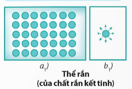 A diagram of a number of circles

Description automatically generated with medium confidence